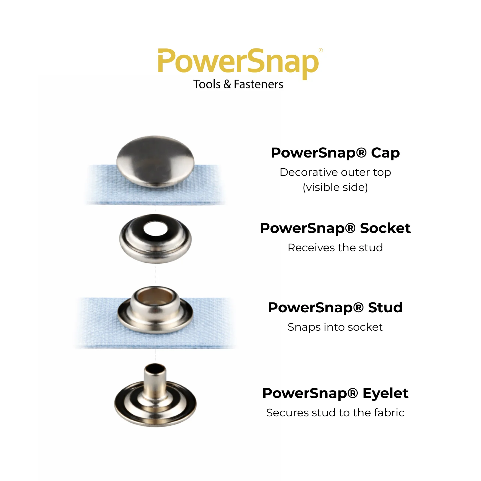 PowerSnap® Sockets - Image 3